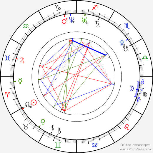 Natalia Friske birth chart, Natalia Friske astro natal horoscope, astrology