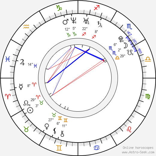Petr Kellner birth chart, biography, wikipedia 2024, 2025