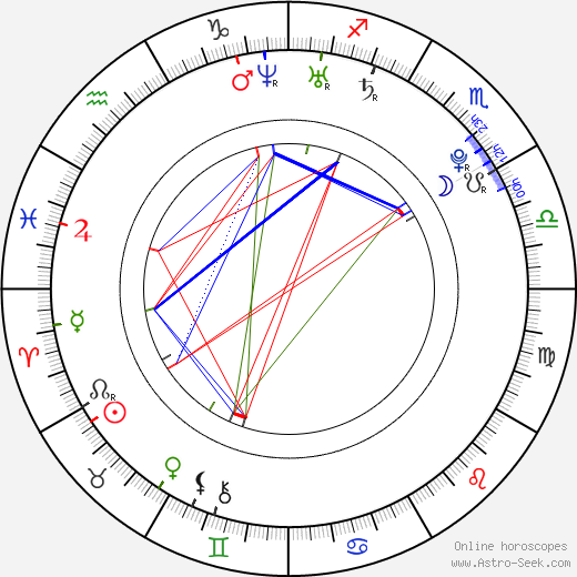 Petr Kellner birth chart, Petr Kellner astro natal horoscope, astrology