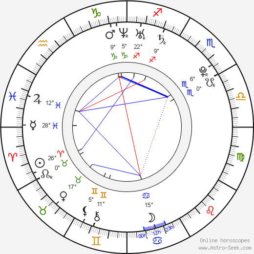 Petra Klosová birth chart, biography, wikipedia 2024, 2025
