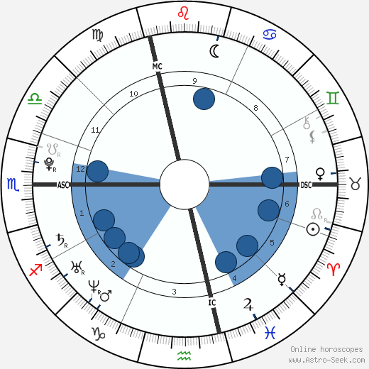 Romain Grosjean wikipedia, horoscope, astrology, instagram