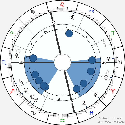 Romain Grosjean wikipedia, biography, birth chart, instagram Romain Grosjean wikipedia, horoscope, astrology, instagram