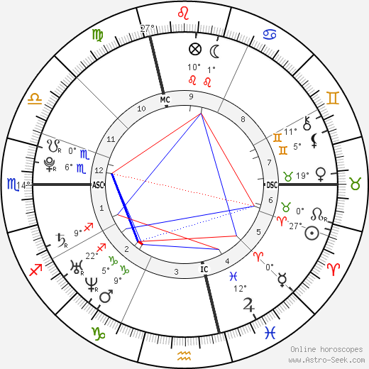 Romain Grosjean birth chart, biography, wikipedia 2024, 2025