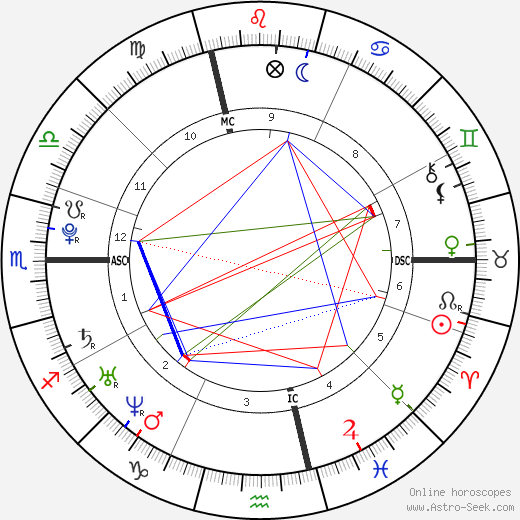 Romain Grosjean birth chart, Romain Grosjean astro natal horoscope, astrology