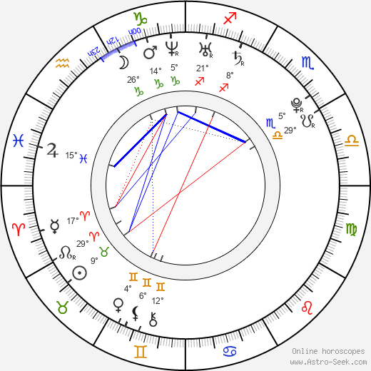 Sachi Tainaka birth chart, biography, wikipedia 2024, 2025
