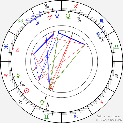 Samuel Nolan birth chart, Samuel Nolan astro natal horoscope, astrology