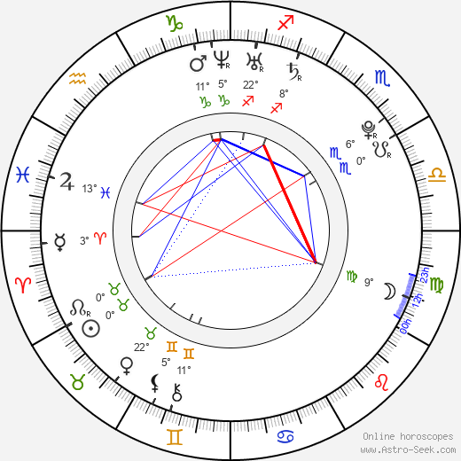 Sarah Nicklin birth chart, biography, wikipedia 2024, 2025