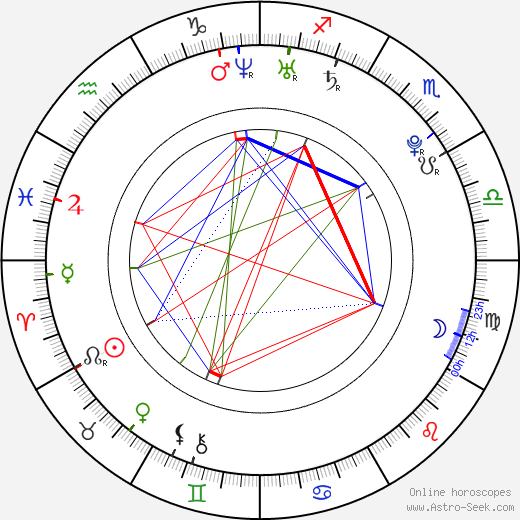 Sarah Nicklin birth chart, Sarah Nicklin astro natal horoscope, astrology