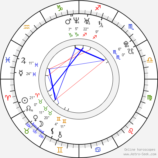 Stephanie Pratt birth chart, biography, wikipedia 2024, 2025