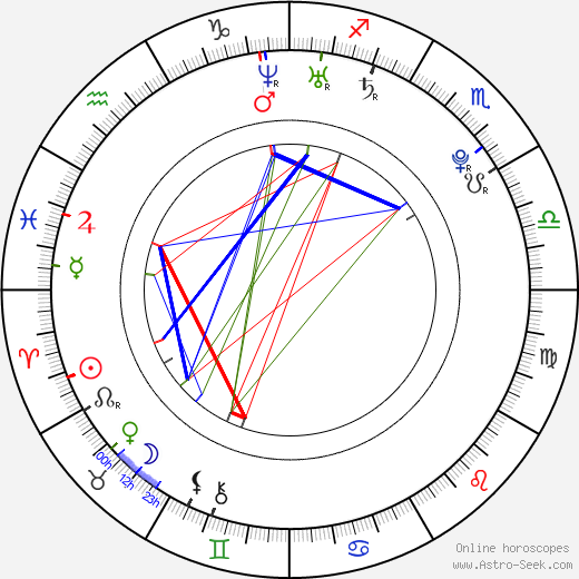 Stephanie Pratt birth chart, Stephanie Pratt astro natal horoscope, astrology