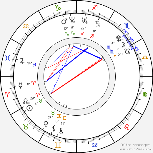 Tahyna Tozzi birth chart, biography, wikipedia 2023, 2024