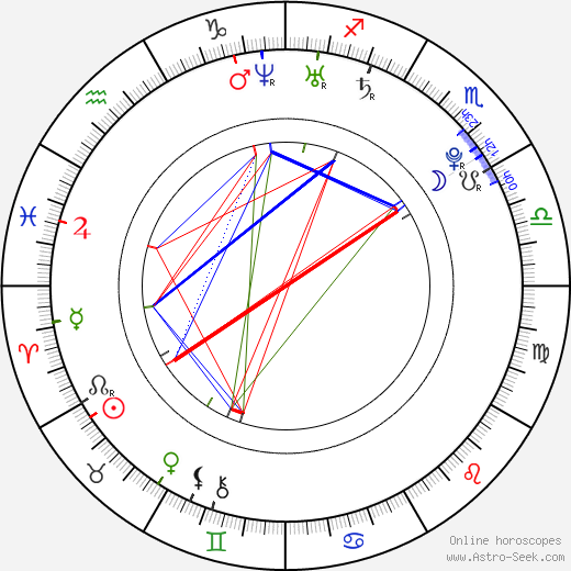 Tahyna Tozzi birth chart, Tahyna Tozzi astro natal horoscope, astrology