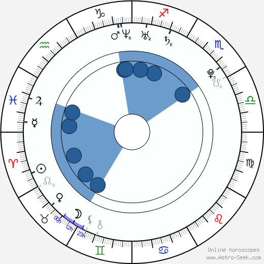 Tereza Lexová horoscope, astrology, sign, zodiac, date of birth, instagram