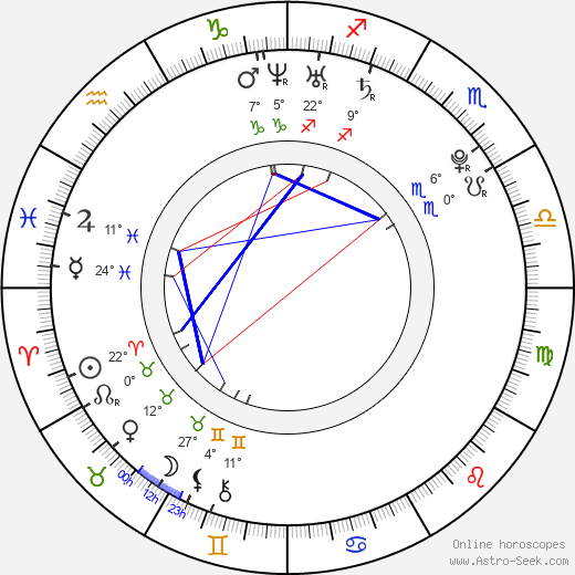 Tereza Lexová birth chart, biography, wikipedia 2022, 2023