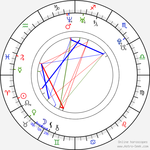 Tereza Lexová birth chart, Tereza Lexová astro natal horoscope, astrology