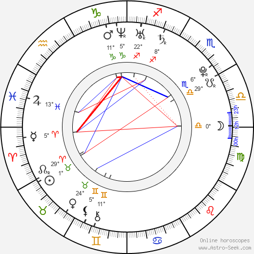 Viktor Fajzulin birth chart, biography, wikipedia 2024, 2025