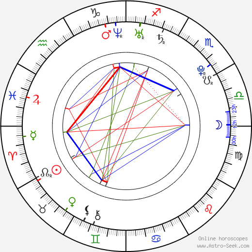 Viktor Fajzulin birth chart, Viktor Fajzulin astro natal horoscope, astrology