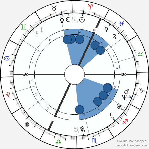 Vincent Kompany horoscope, astrology, sign, zodiac, date of birth, instagram