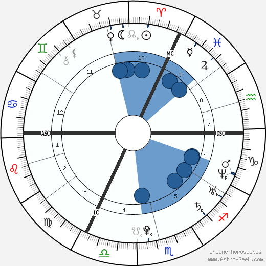 Vincent Kompany wikipedia, biography, birth chart, instagram Vincent Kompany wikipedia, horoscope, astrology, instagram