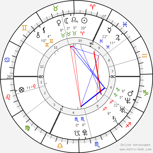 Vincent Kompany birth chart, biography, wikipedia 2023, 2024