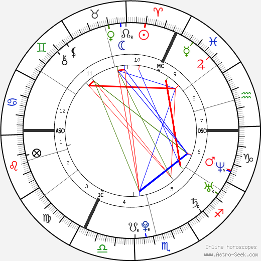 Vincent Kompany birth chart, Vincent Kompany astro natal horoscope, astrology