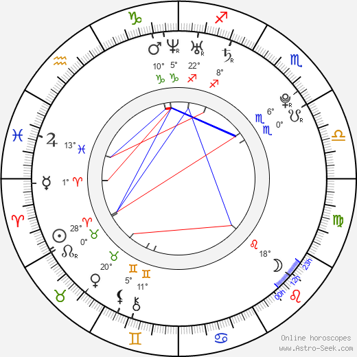 Zhou Mi birth chart, biography, wikipedia 2024, 2025