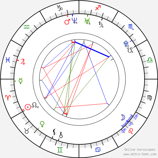 Zhou Mi birth chart, Zhou Mi astro natal horoscope, astrology