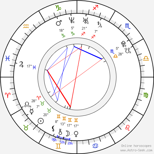 Abou Diaby birth chart, biography, wikipedia 2024, 2025