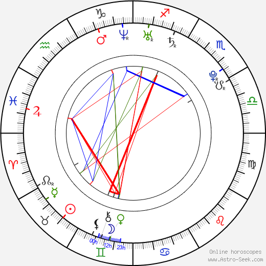 Abou Diaby birth chart, Abou Diaby astro natal horoscope, astrology