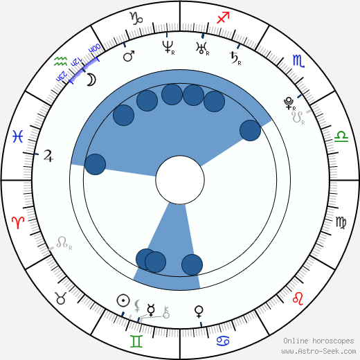 Adam Cooley wikipedia, horoscope, astrology, instagram