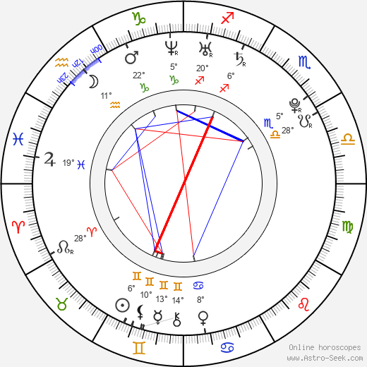 Adam Cooley birth chart, biography, wikipedia 2024, 2025