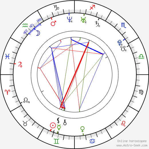 Adam Cooley birth chart, Adam Cooley astro natal horoscope, astrology