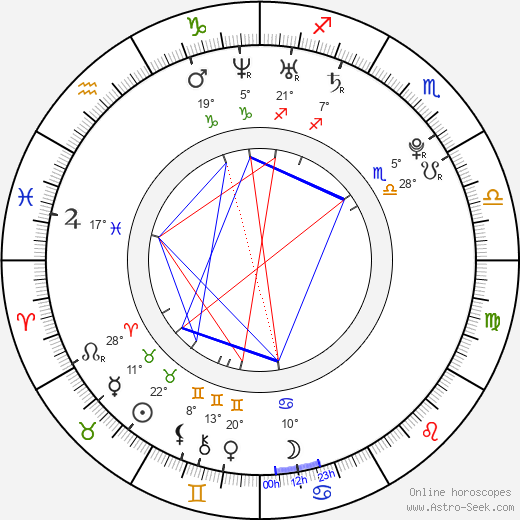 Alexander Rybak birth chart, biography, wikipedia 2023, 2024