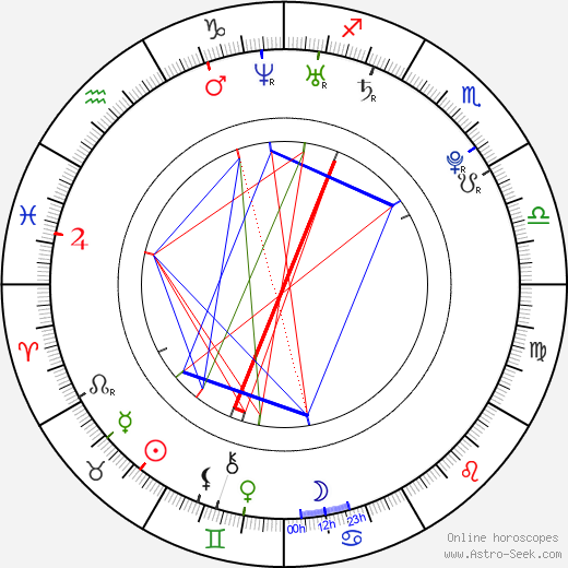 Alexander Rybak tema natale, oroscopo, Alexander Rybak oroscopi gratuiti, astrologia