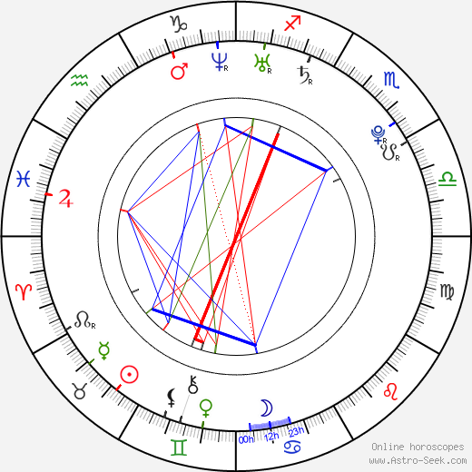 Alexander Rybak birth chart, Alexander Rybak astro natal horoscope, astrology