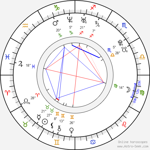 Alexey Korzin birth chart, biography, wikipedia 2024, 2025