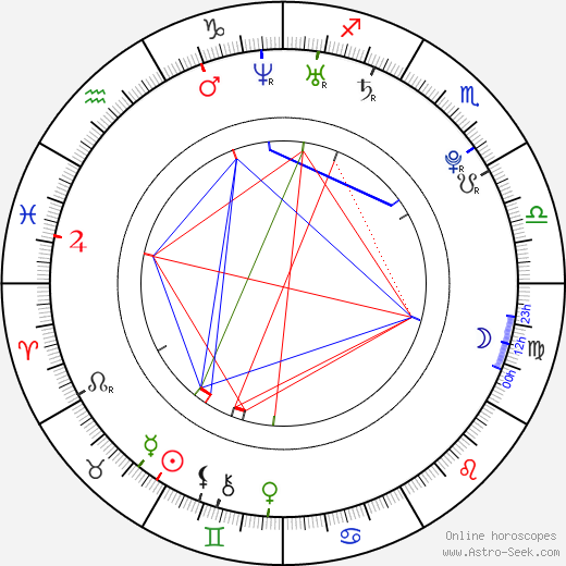 Alexey Korzin birth chart, Alexey Korzin astro natal horoscope, astrology