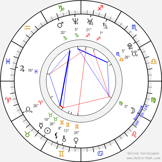 Amy Gumenick birth chart, biography, wikipedia 2024, 2025