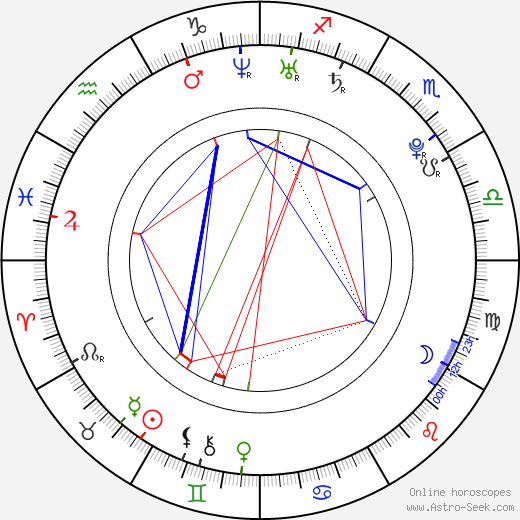 Amy Gumenick birth chart, Amy Gumenick astro natal horoscope, astrology