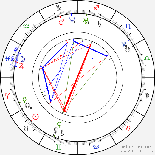 Andrew Kimmel birth chart, Andrew Kimmel astro natal horoscope, astrology