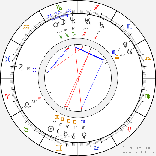 Ashley Bell birth chart, biography, wikipedia 2024, 2025