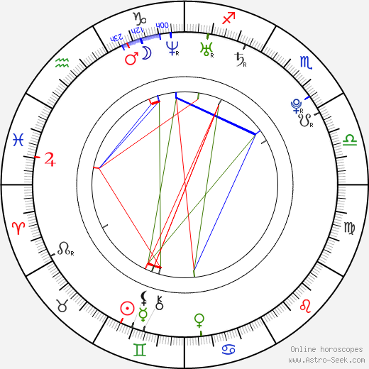 Ashley Bell birth chart, Ashley Bell astro natal horoscope, astrology