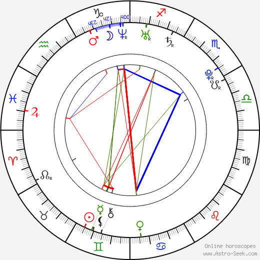 Astrid Berges-Frisbey birth chart, Astrid Berges-Frisbey astro natal horoscope, astrology