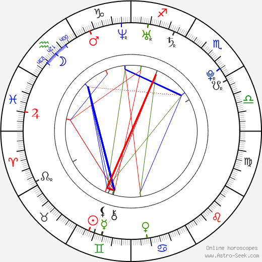 Ava Bellamy birth chart, Ava Bellamy astro natal horoscope, astrology