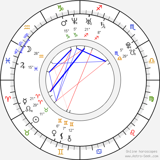Bing Bai birth chart, biography, wikipedia 2024, 2025