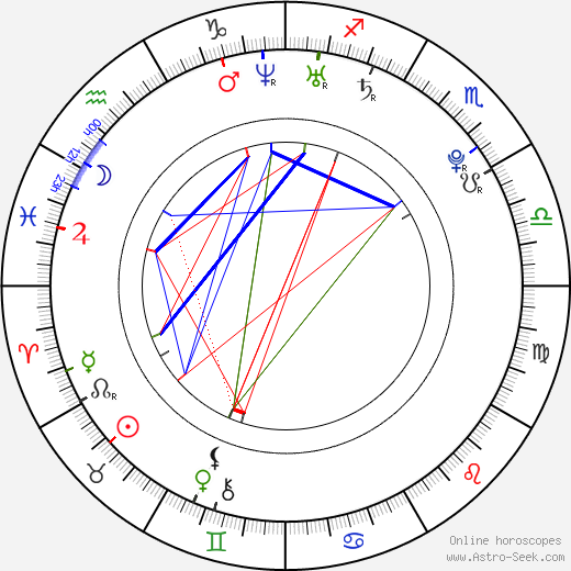 Bing Bai birth chart, Bing Bai astro natal horoscope, astrology