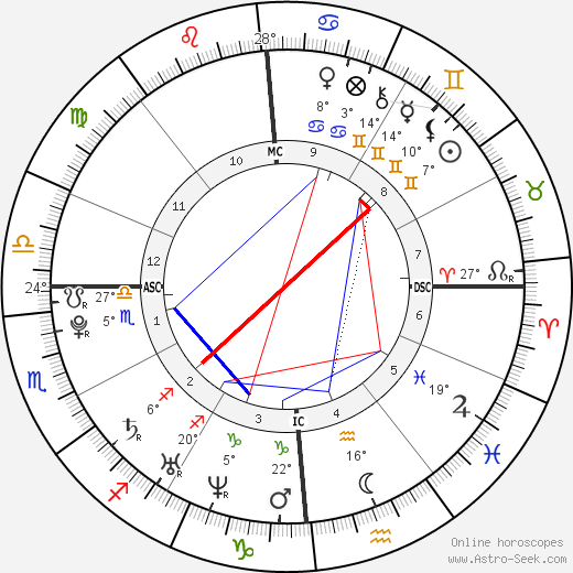 Caitlin Meuse birth chart, biography, wikipedia 2023, 2024