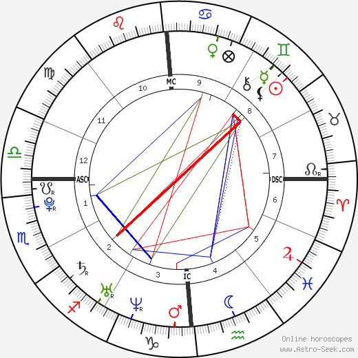 Caitlin Meuse birth chart, Caitlin Meuse astro natal horoscope, astrology