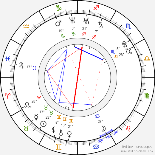 Camila Sodi birth chart, biography, wikipedia 2024, 2025