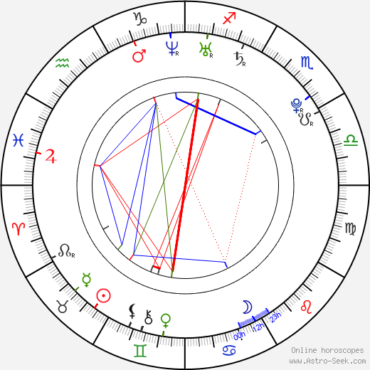 Camila Sodi birth chart, Camila Sodi astro natal horoscope, astrology